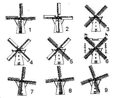 Exkurs: Die Mühlensprache Exkurs: Die Mühlensprache